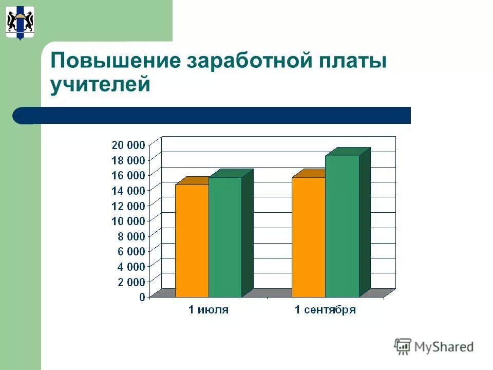 Где повышение зарплаты учителям. Где повышение зарплаты учителям. Где повышение зарплаты учителям. Анализ увеличения заработной платы. Оклад учителя.