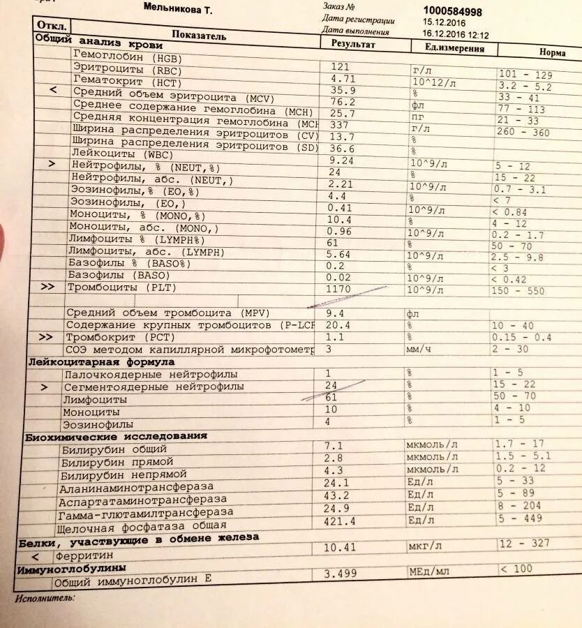 Норма тромбоцитов у детей 5. Тромбоциты у детей норма до 1 года таблица. Средний объем тромбоцитов у детей норма таблица. Норма тромбоцитов у детей 6 лет. Норма тромбоцитов у детей 7 лет.