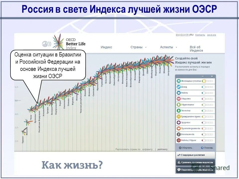 Уровень образования в странах. Индекс человеческого развития дании. Рейтинг стран по качеству образования. Список стран по счастью. International living.