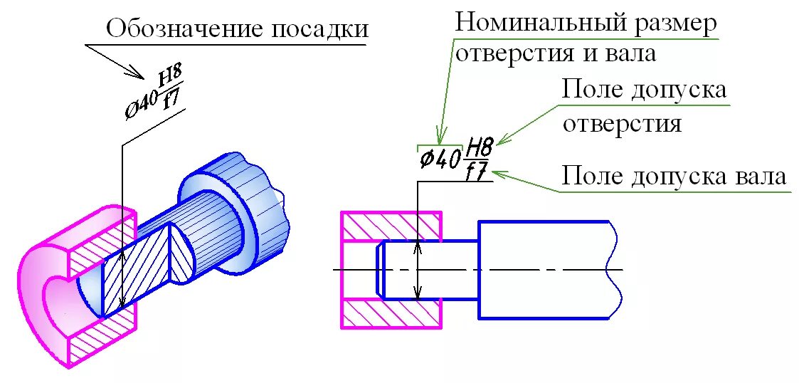 Скользящая посадка отверстие вал чертеж. Допуски посадки втулки вала. Обозначение допуска на вал на чертеже. Вал в системе отверстия обозначение.