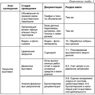 Договор организации выставки