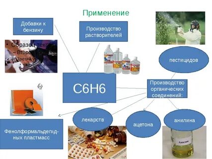 Топливо использование