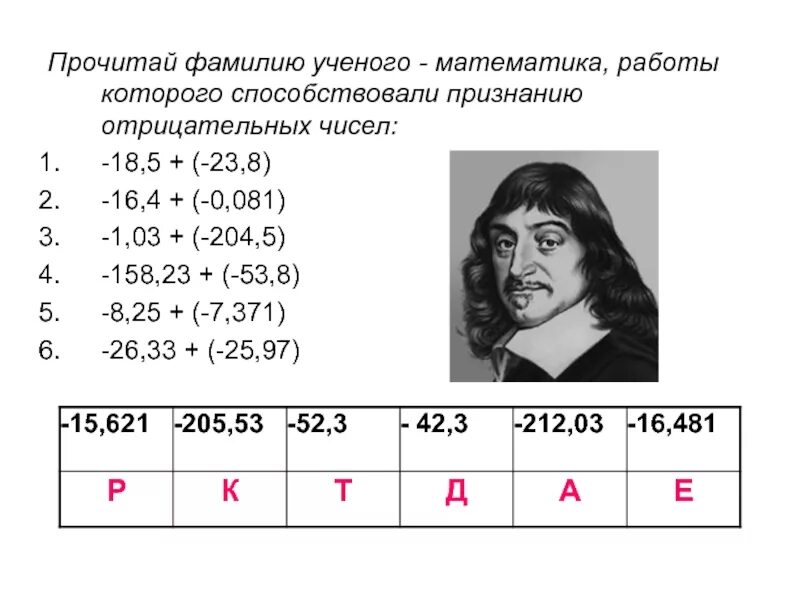 Отрицательные числа 6. Отрицательные числа в математике. фамилии ученых математиков. задачи с отрицательными числами. отрицательные числа 5 класс математика.