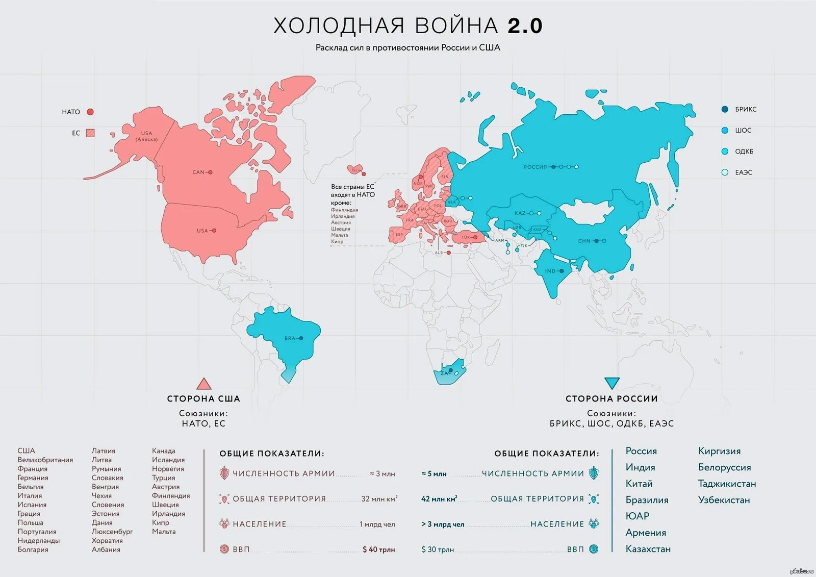 Союзники россии на западе. Союзники США И союзники России на карте. Карта холодной войны союзники США И СССР. Карта холодной войны СССР - США. Карта союзников России 2022.