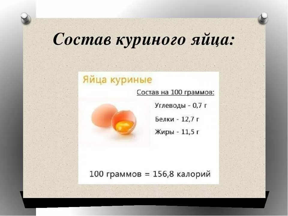 Сколько грамм белка в жареном яйце. Яйцо куриное бжу на 100 грамм. состав куриного яйца. калорийность 1 вареного куриного яйца. калорийность 1 яйца вареного.