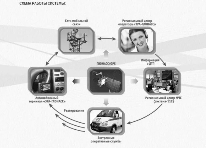 Js4 блок глонасс. Эра глонасс. Эра глонасс в автомобиле. Модуль глонасс для автомобилей. Удостоверения активация эра глонасс.