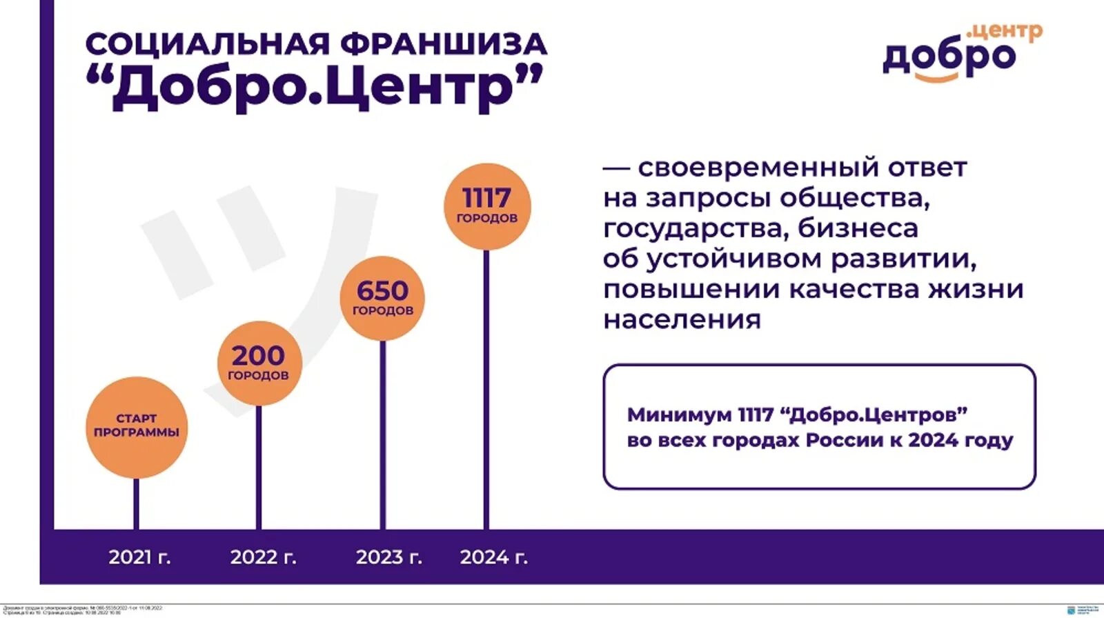 Добро центр франшиза. Социальная франшиза. Центр франчайзинга. ДОБРОЦЕНТР лого.