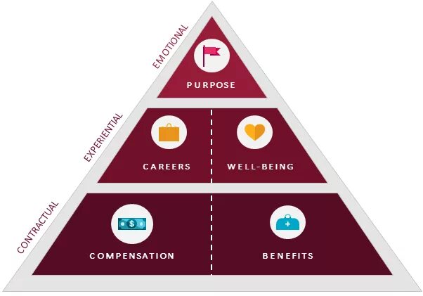 Total systems. Total rewards компоненты. HR rewards. Total rewards HR. "Compensation and reward System in Employee Management".