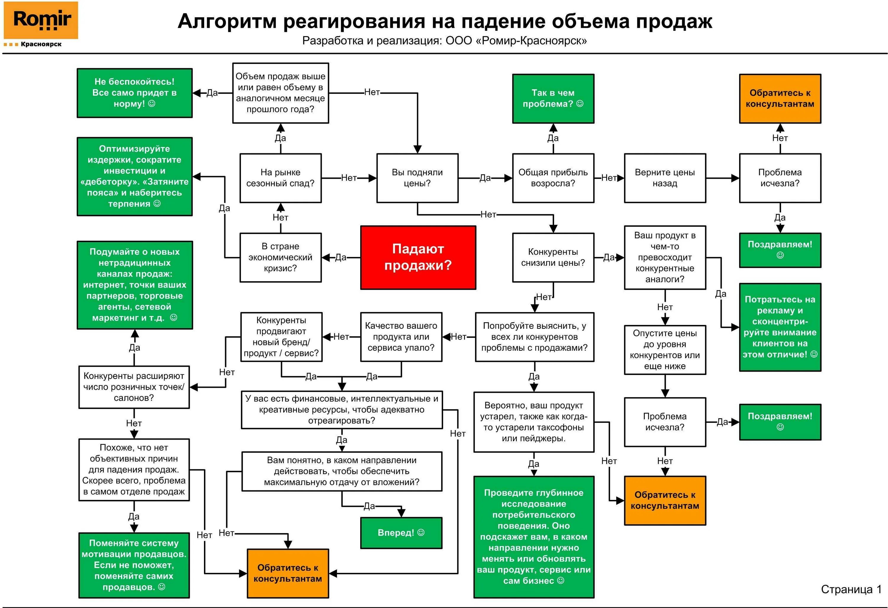 Создание торговой системы