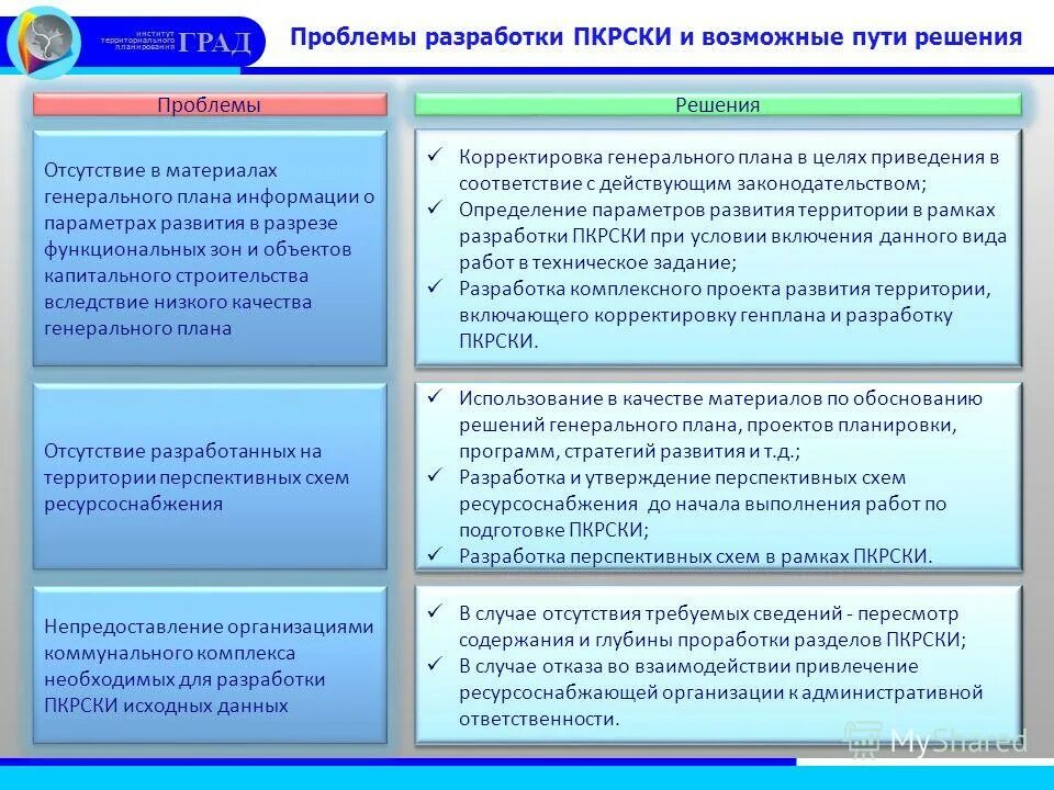 Программы комплексного развития поселений