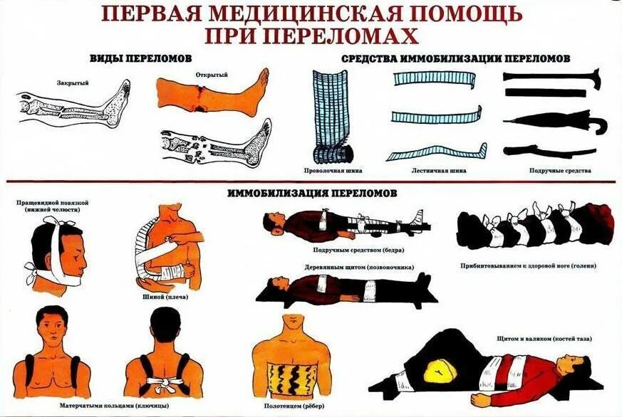 Первая помощь при различных видах травм
