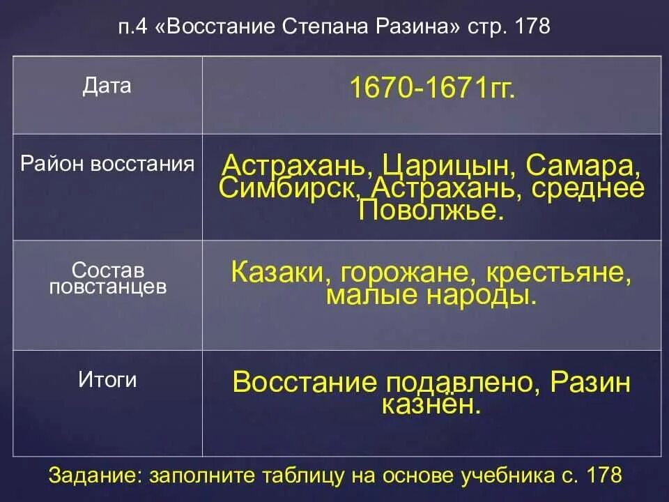 Походы степана разина 1667-1669 итоги. Цель восстания степана разина 1670-1671. Карта восстания степана разина 1667-1671. Восстание разина дата. Причины восстания разина (1667-1671.