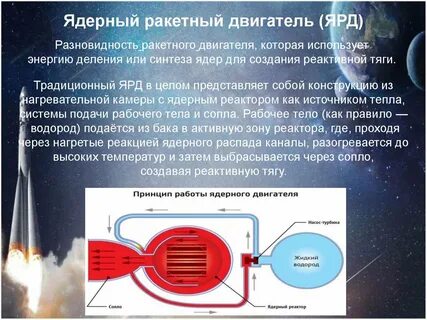Тяга ракеты