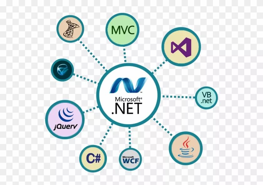 Dotnet hosting