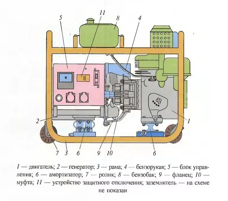 Почему генераторы дизельные. Схема подключения передвижной электростанции. Схема дизель генератора 100 КВТ. Переносной дизель Генератор схема электрическая. Электростанция эд60 схема смазк.