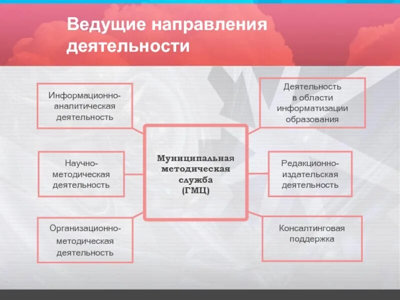 Информационно-аналитическая деятельность. Информационная аналитическая деятельность. Информационно-аналитическая деятельность цели и задачи. Организационно-аналитическая деятельность.