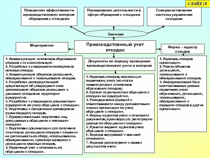 Инвентаризация образования. Инвентаризация отходов пример. Инвентаризация источников образования отходов. Отчет об инвентаризации отходов. Какие виды инвентаризации отходов существуют?.