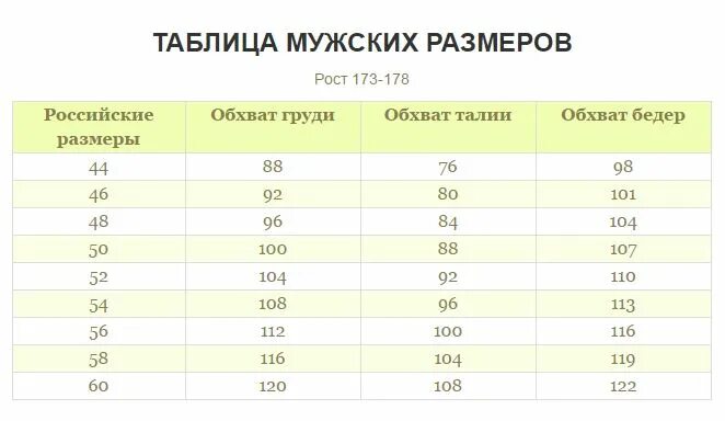 Размер штанов на рост 173. Рост 178 размер одежды. Какой размер штанов на рост 178. Размер штанов мужских на рост 178. Размеры мужских пижам