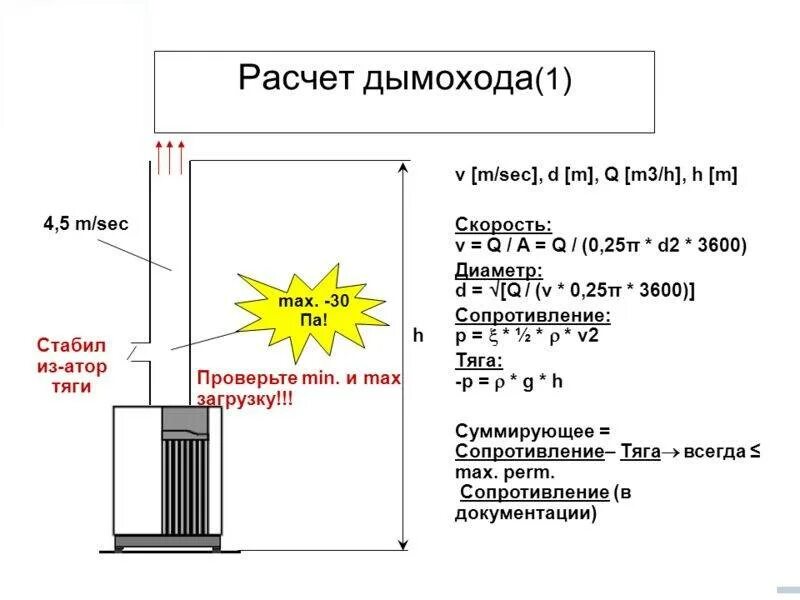 Какая тяга в дымоходе. Диаметр трубы для дымохода формула для расчета. Формула расчета тяги дымовой трубы. Расчёт диаметра дымохода для дровяной печи калькулятор. Как рассчитать диаметр дымохода для буржуйки калькулятор.