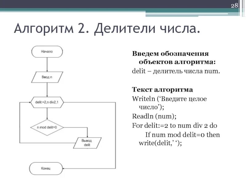 Числовые алгоритмы. Алгоритм нахождения делителей числа. Алгоритм нахождения простого числа блок схема. Алгоритм поиска простых чисел блок схема. Алгоритм поиска делителей натурального числа блок схема.