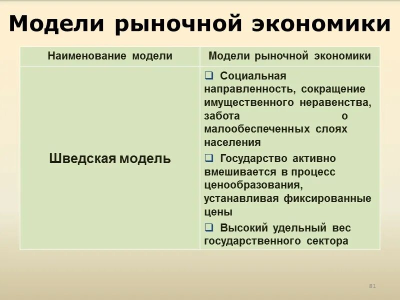 Экономику можно считать. Модели рыночной экономики. 1 Модель рыночной экономики. Рыночная экономика это кратко. Модели рынка в экономике.