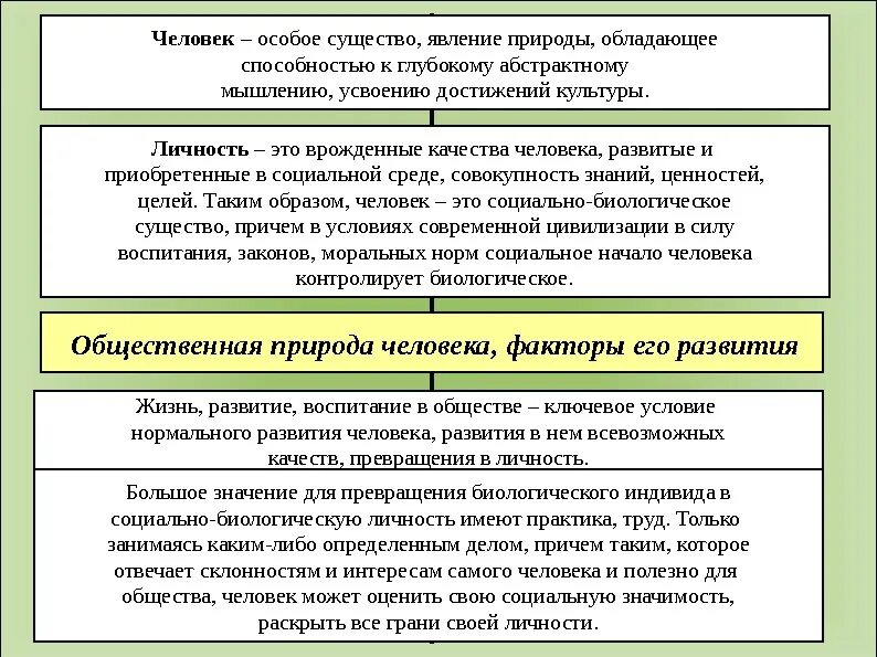 Человек существо биосоциальное презентация. Абстрактное мышление примеры. Абстрактное мышлението. Абстрактное мышление биологическое социальное. Биологические факторы эволюции человека.