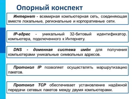 Глобальная сеть интернет конспект