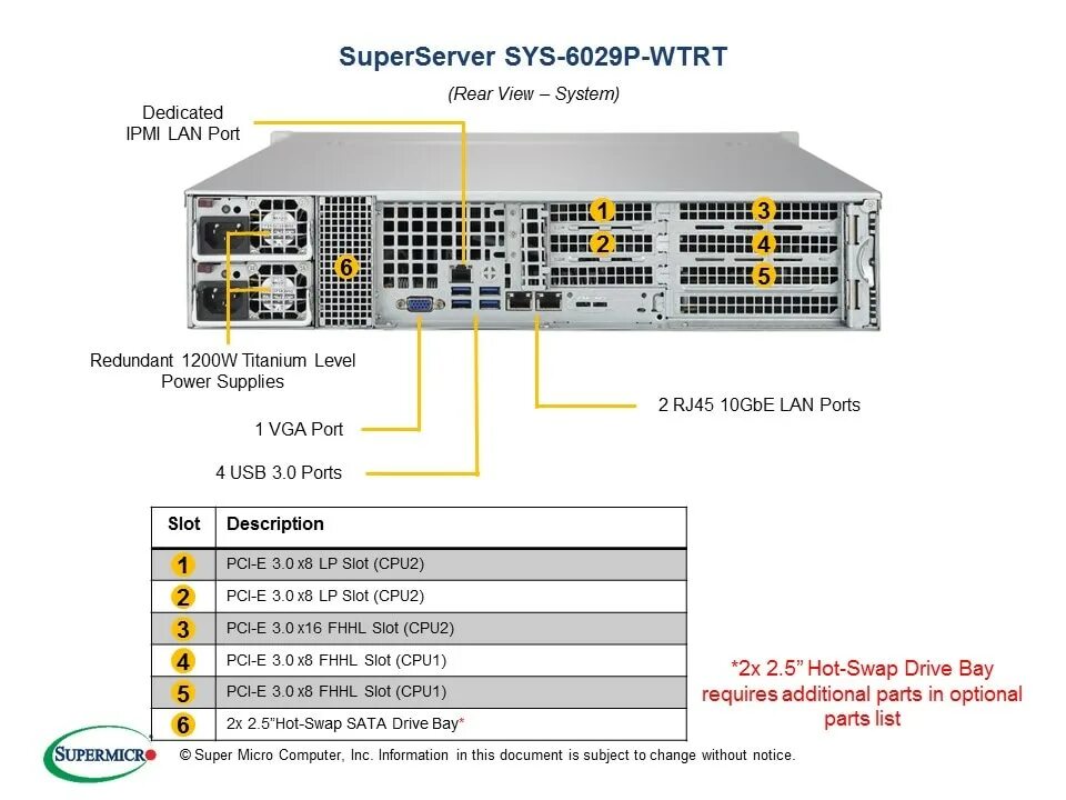 Sys 6029p trt. Sys-6029p-wtr. сервер kns sys-6029p-wtrt 20cs. сервер kns sys-6029p-wtrt 24cg.