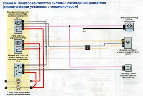 Рено флюенс включается вентилятор