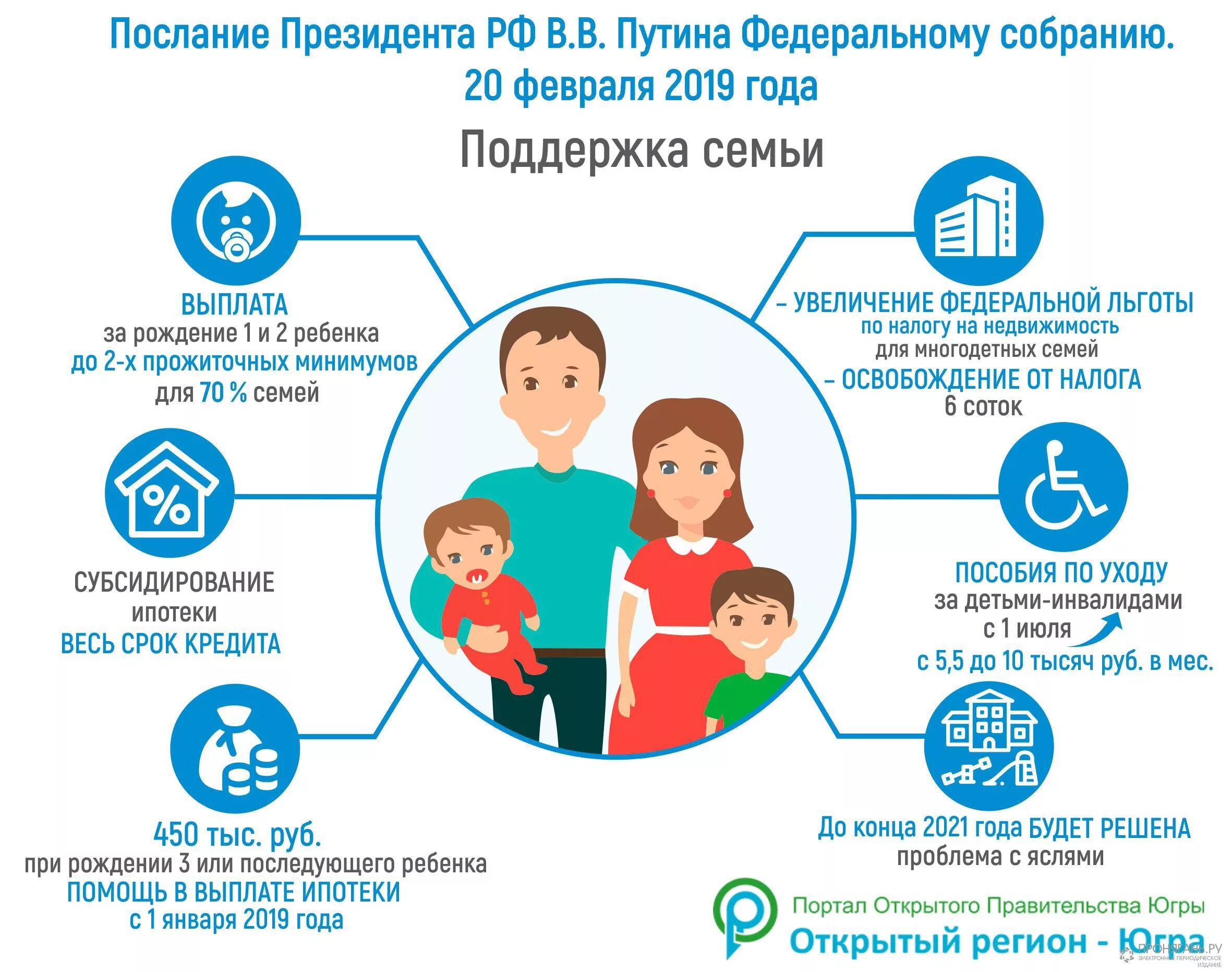 Меры поддержки семей с детьми. Меры поддержки семей в России. Поддержка государства семей с детьми. Программа социальная поддержка семей с детьми.