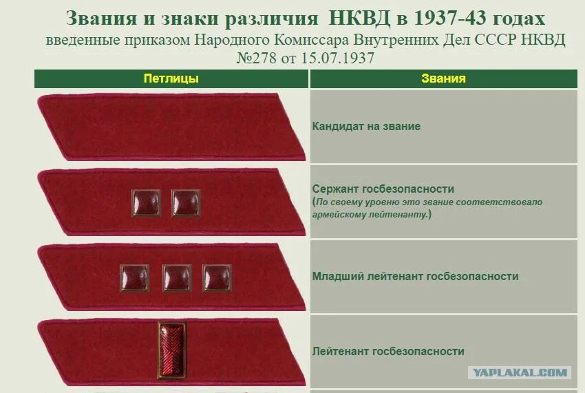 Когда в войну ввели погоны. Знаки различия НКВД 1935-1943. Звания НКВД 1940-1943 петлицы. Петлицы РККА до 1943 года НКВД. Знаки различия НКВД 1943.