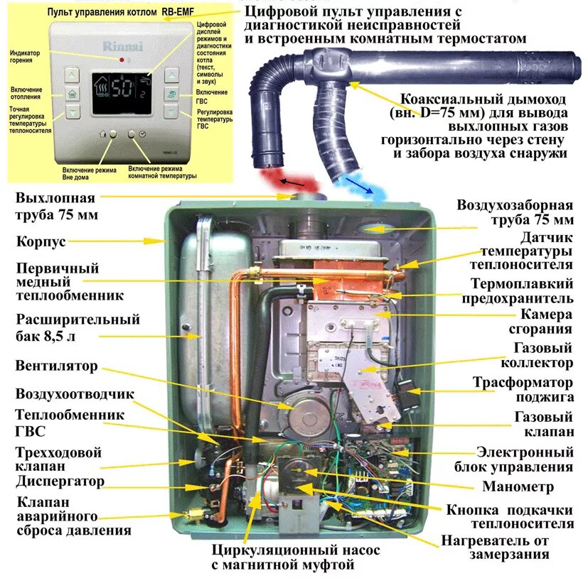 Как работает настенный газовый котел. Датчик воды газового котла Rinnai RB 167emf. Котел Rinnai RB-107 EMF. Котел Rinnai RB-107 EMF газовый настенный двухконтурный. Риннай RB-307 EMF котел газовый.