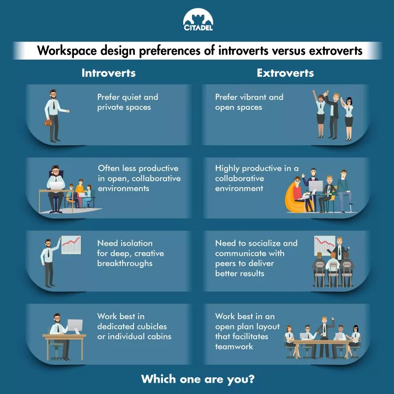 Introverts and extroverts. Интроверт на английском. Интроверт рисунок. Экстраверт это. Интроверт рисунок.