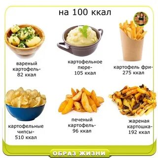 Картошка с тушенкой сколько калорий