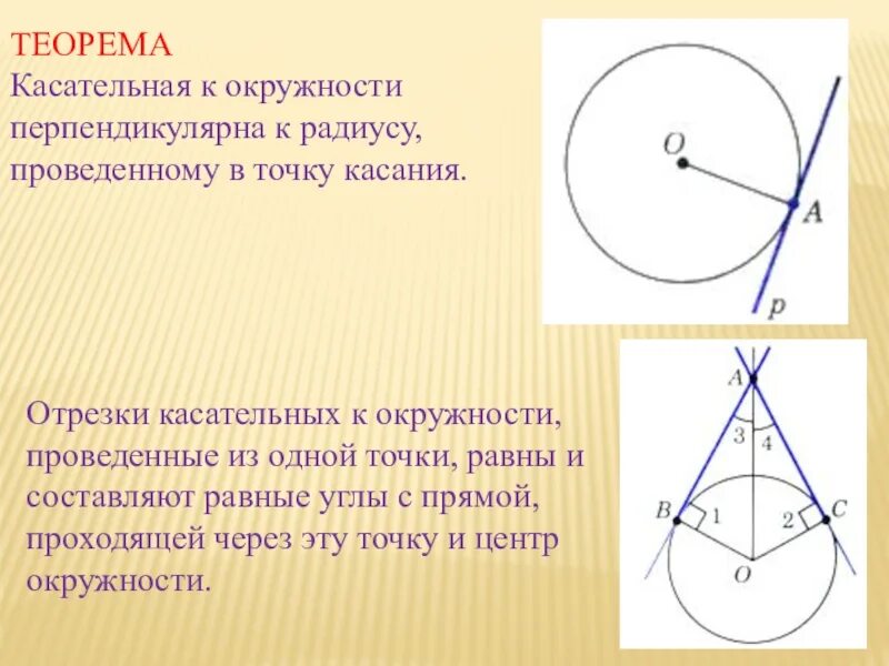 Сколько касательных можно провести через точку