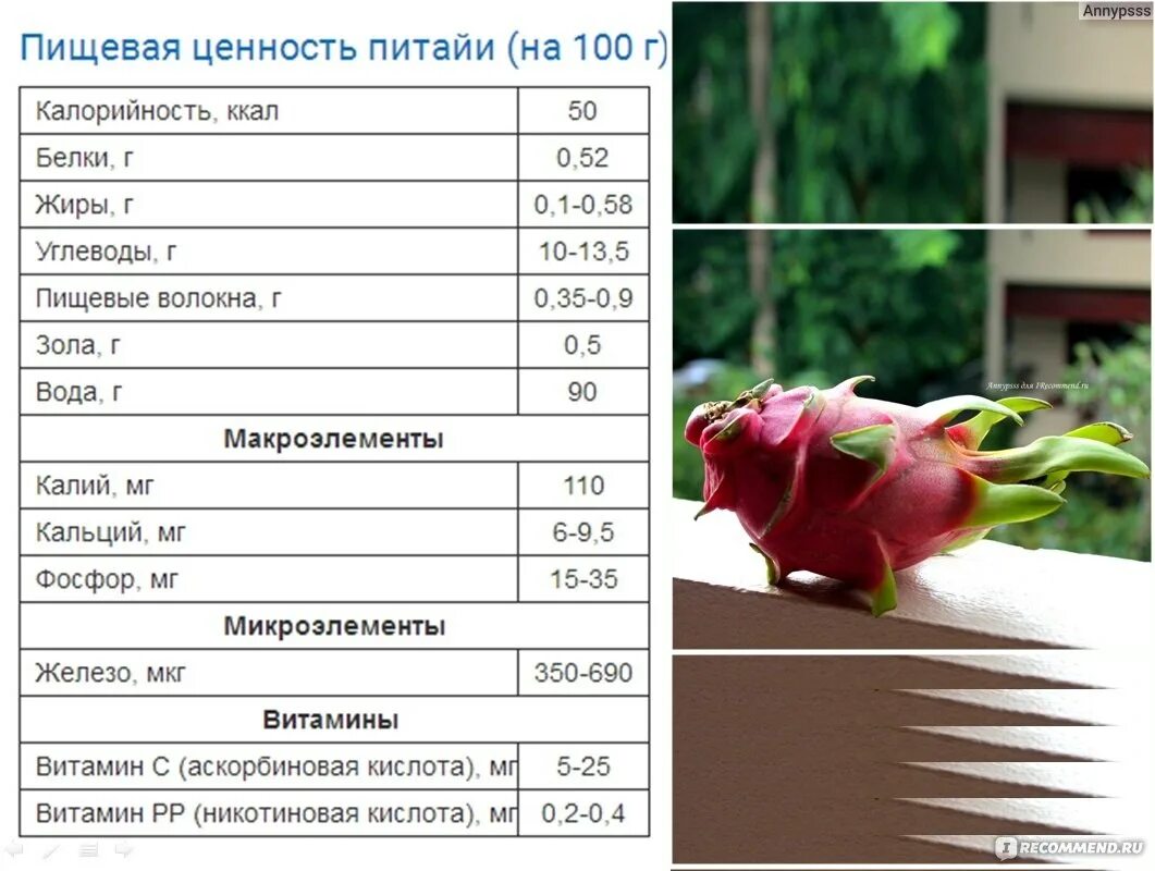 Калорийность питахайи. Питайя фрукт калорийность. Фрукт дракона ккал. Драконий фрукт калории. Питахайя калорийность на 100.