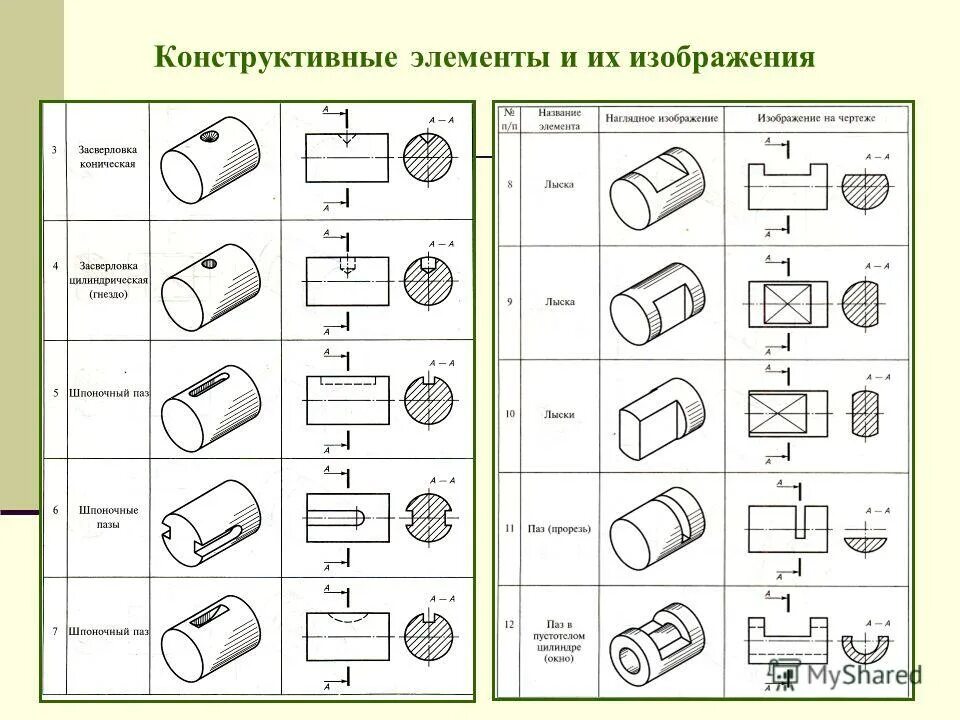 Установите соответствие между изображением инструмента. Как чертить сечение. Как делать сечение детали. Сечение как строить черчение. Типы сечений черчение.