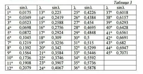 1 5 перевести в градусы