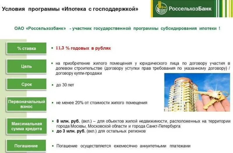 Ипотека на жилье в россельхозбанке условия