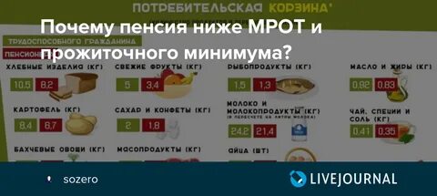Пенсионер получает пенсию ниже прожиточного минимума