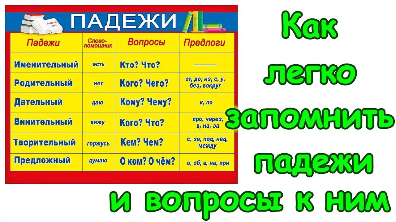 Важно какой падеж. Таблица падежей с вопросами. Как быстро выучить пажеж. Как запомнить падежи. Как быстро выучить падежи.