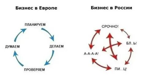 С ней планируем