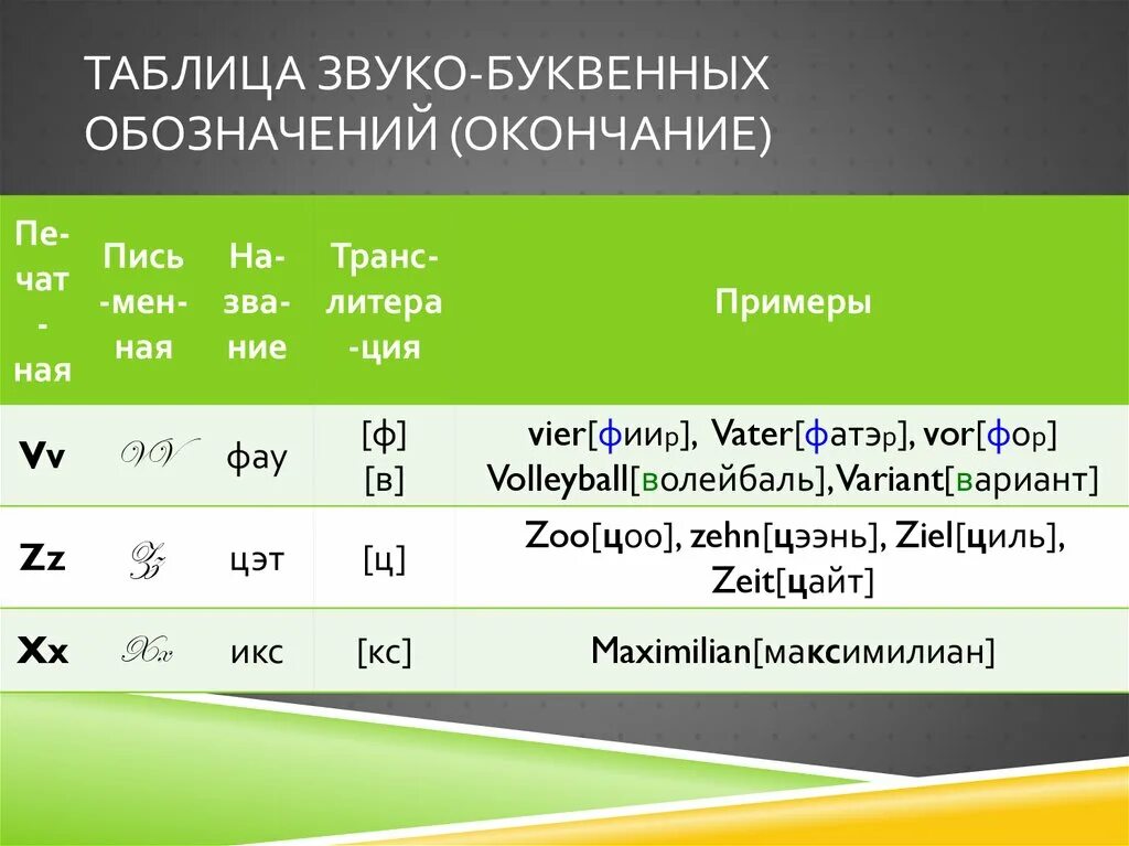 Таблица "Гласные и согласные звуки и буквы" (винил), формат 100х70 см - купить с