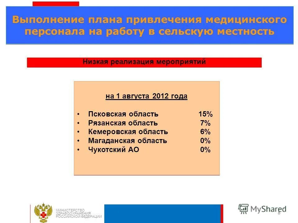 Изменения в министерствах в 2012