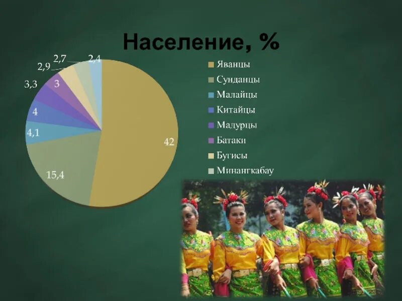 Плотность населения индонезии. Этнический состав индонезии. этноконфессиональный состав индонезии. национальный состав население индонезии. население индонезии презентация.