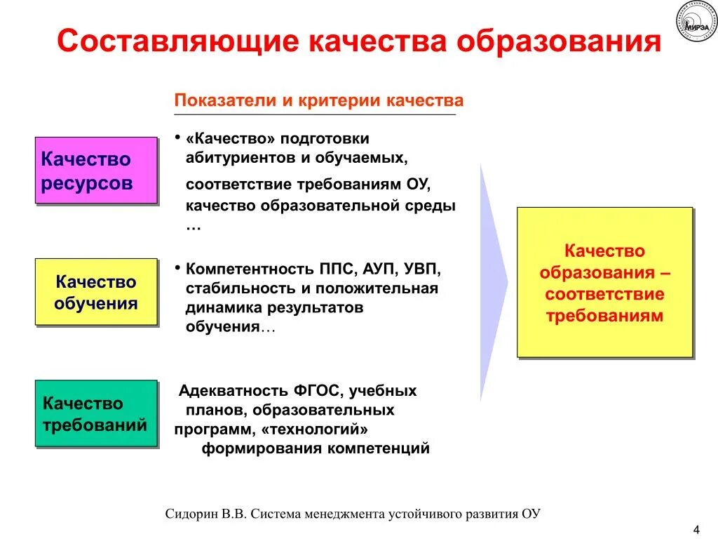 Составляющие качества образования. Составляющие качества. Качество составляющие качества. Три составляющие качества образования. Назовите составляющие образования