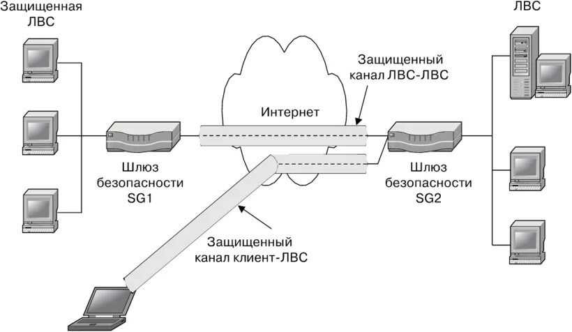 Шлюз связи. Схема подключения локальной сети. Схема защищенного канала связи. Схему подключения брандмауэра в ЛВС предприятия. Схема информационной защиты канала связи ВОЛС.