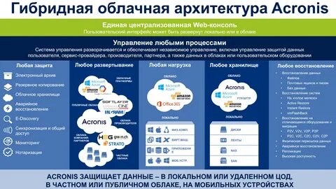 Программное обеспечение для облачных технологий
