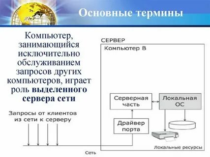 Сетевые понятия и определения