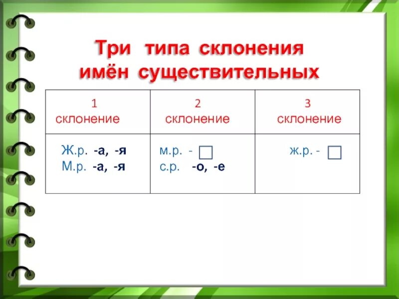 Чтобы определить склонение нужно. Таблица склонений 1.2.3 склонения. 3 Склонения имен существительных таблица. Склонение существительных 4кл. 1 2 3 Склонение имен существительных таблица 3 класс.